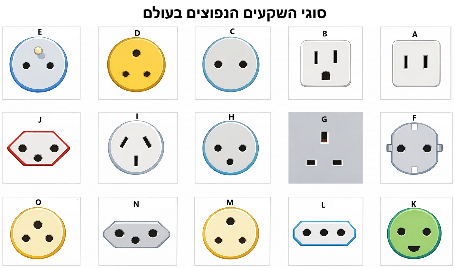 שקעי חשמל בנורבגיה, חיבורי חשמל ומתאמים סוגי שקעים נפוצים בעולם